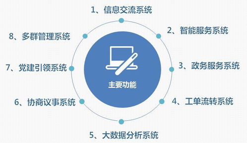 喜訊 棲霞區成功創建全國社區治理和服務創新實驗區，數據處理與存儲支持服務保駕護航